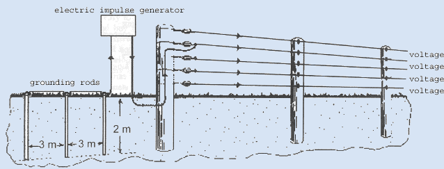 fence diagram