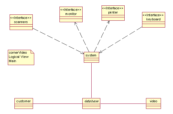 Conceptual Model Diagram