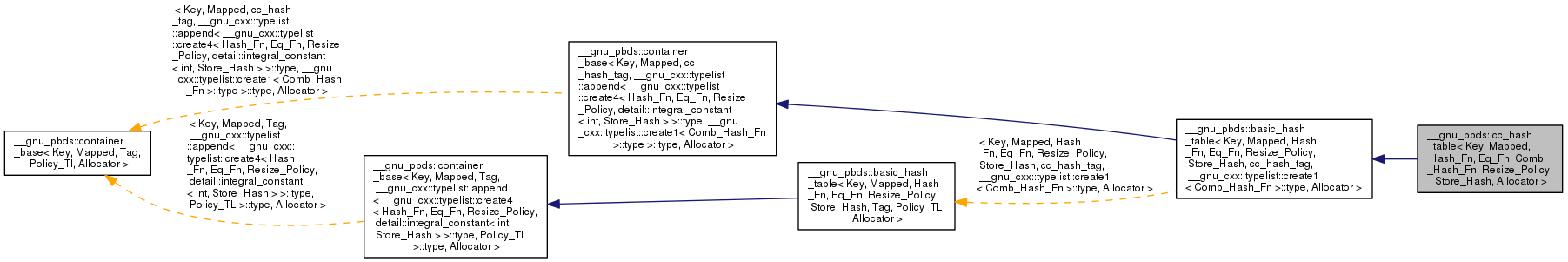 Inheritance graph