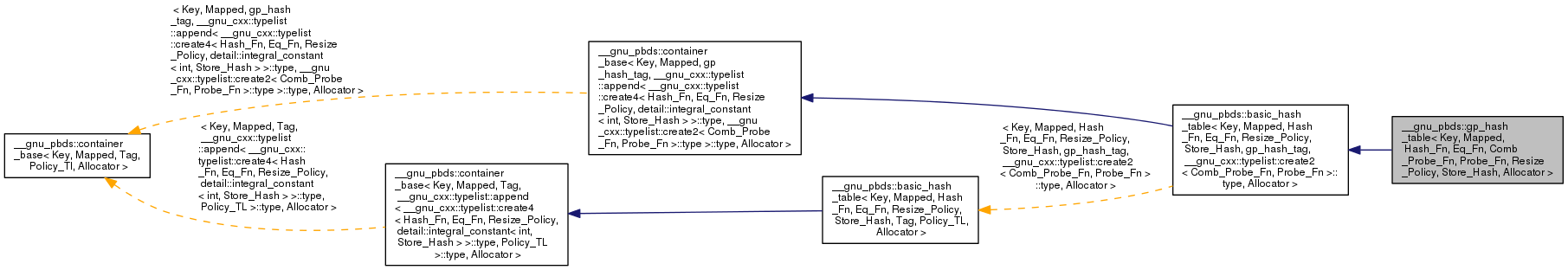 Inheritance graph