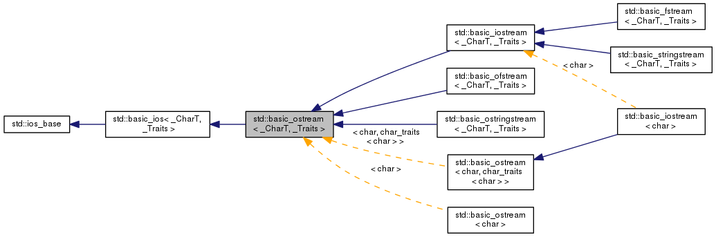 Inheritance graph