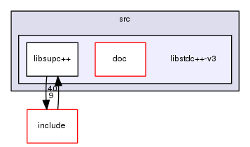 libstdc++-v3