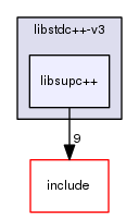 libsupc++