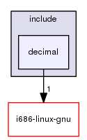 decimal