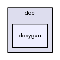 doxygen