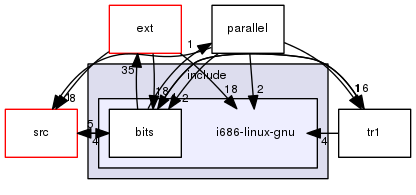 i686-linux-gnu